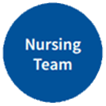 Nursing Team