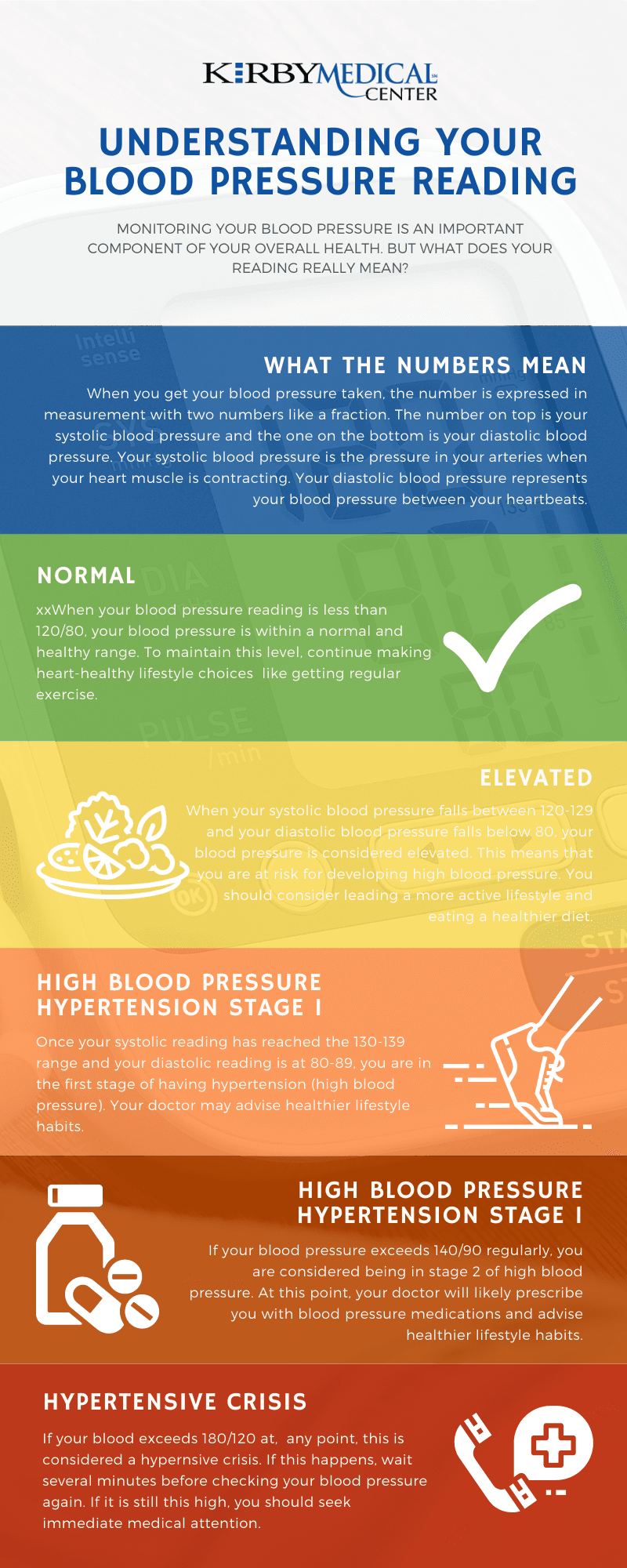Understanding your blood pressure