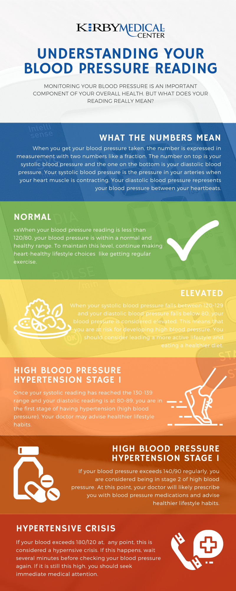 Understanding your blood pressure