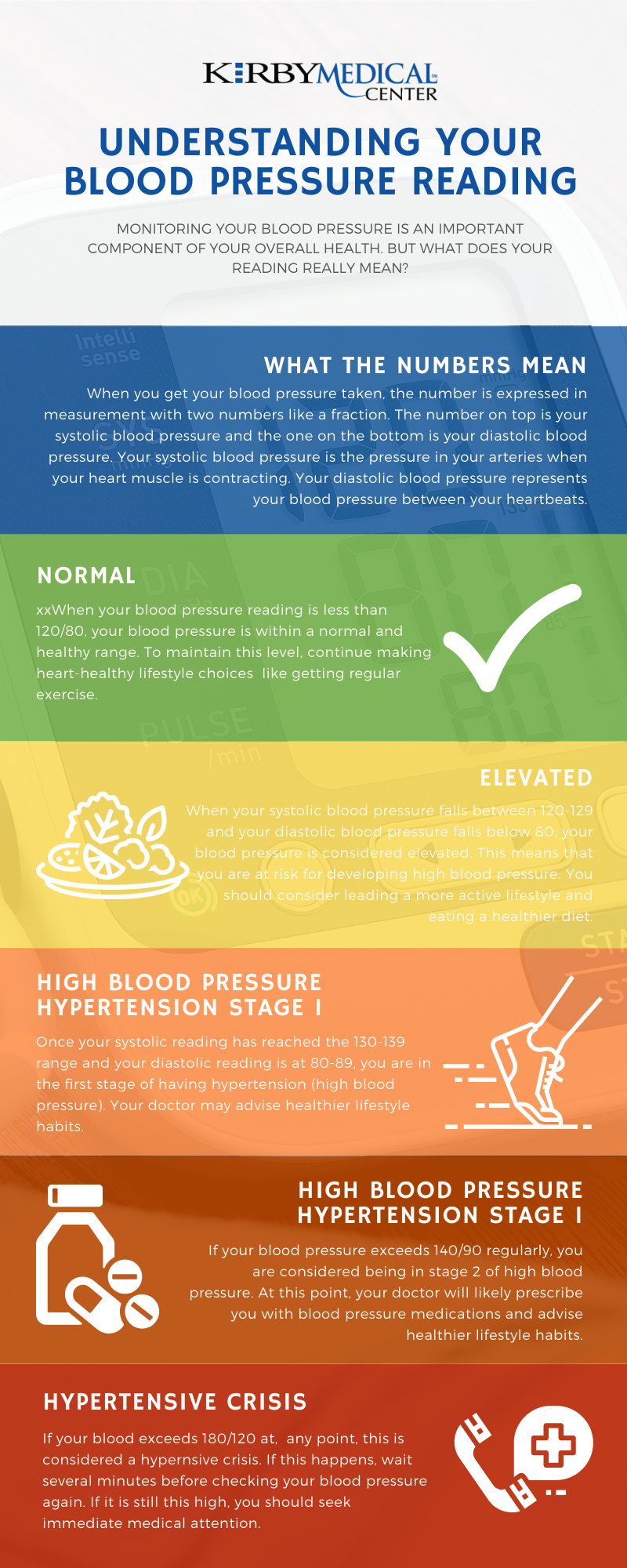 Understanding Blood Pressure Readings